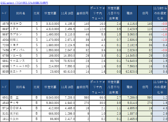 インデックス イベント投資塾 21年11月日 No 46 通算143号 ウェルスパス投資顧問