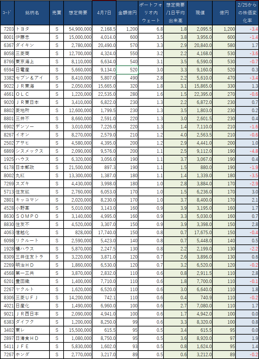 インデックス イベント投資塾 22年4月10日 No 14 通算162号 ウェルスパス投資顧問