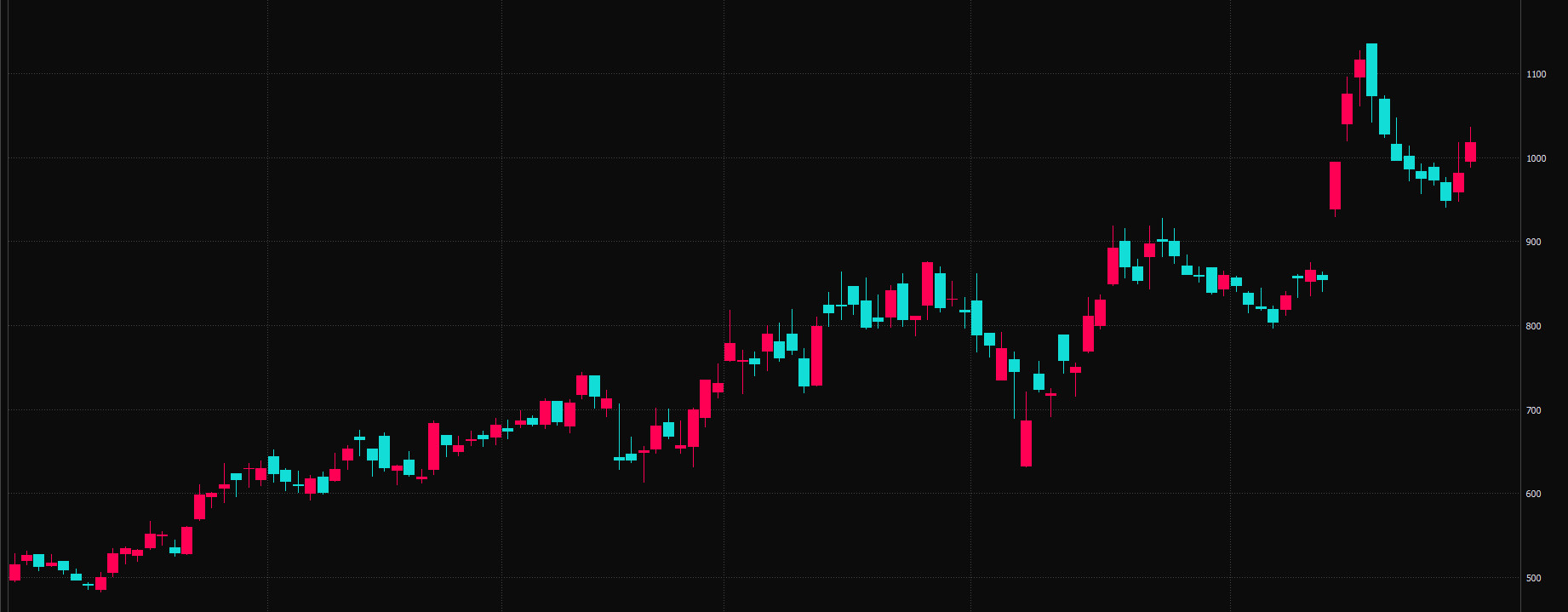 Ａｉロボティクス
